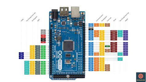 arduino mega adc|mega 2560 pinout.